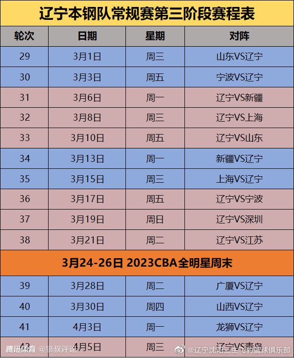 沃格尔:防守能使我们赢球 关键球也是NBA常规赛，凭借着布克的绝杀，太阳客场116-113险胜尼克斯。